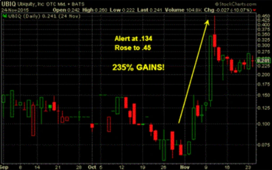 Historical performance example